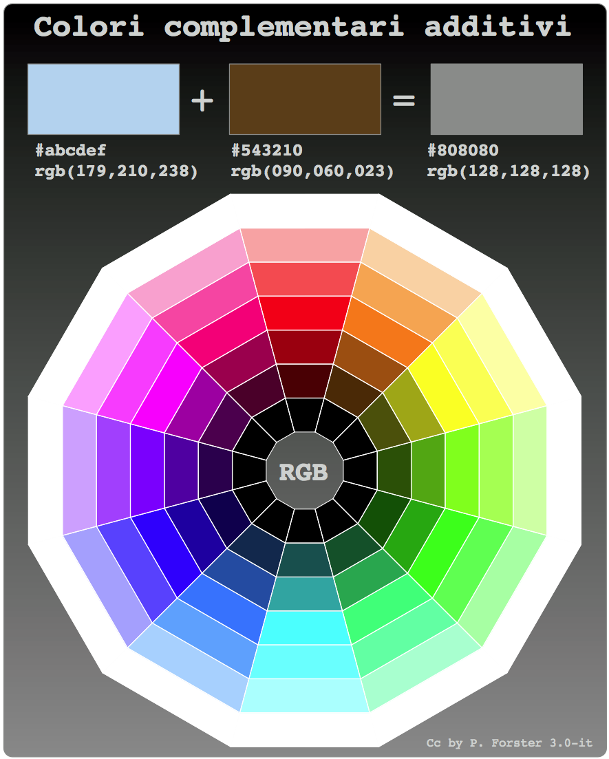 Come Ravvivare Il Colore Nero Dei Tessuti
